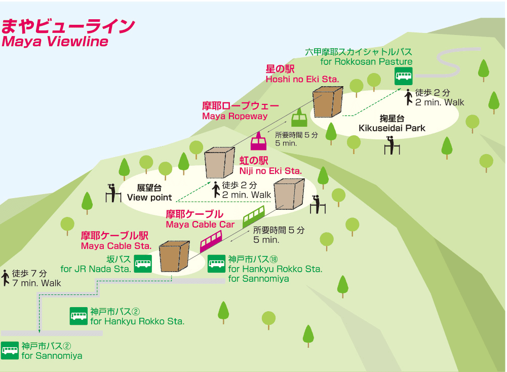 (神戶摩耶山夜景)摩耶山 -掬星台展望,交通攻略 ,{日本三大夜景之一} 2018.07