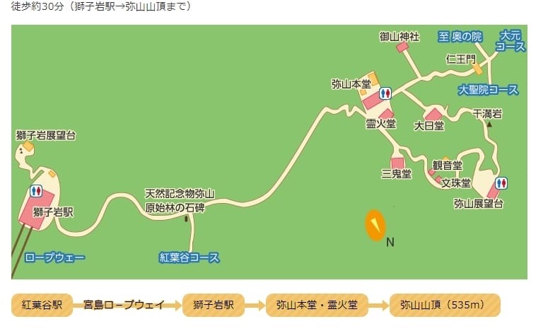 (廣島旅遊)宮島纜車+獅子岩展望台+彌山展望台,可以輕鬆鳥瞰 (廣島旅遊)宮島纜車+獅子岩展望台+彌山展望台,可以輕鬆鳥瞰