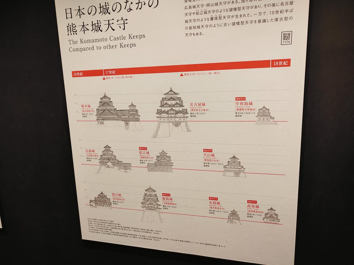 (日本熊本旅遊)熊本城 (日本熊本旅遊)熊本城
